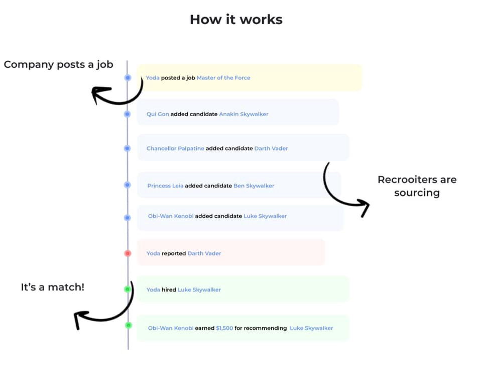 How Recrooit works. How To Find A Job In The Middle Of A Pandemic